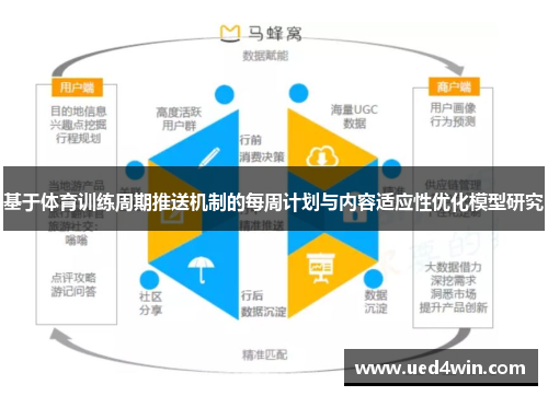 基于体育训练周期推送机制的每周计划与内容适应性优化模型研究