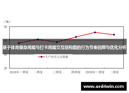 基于体育健身周期与打卡周期交互结构图的行为节奏回顾与优化分析