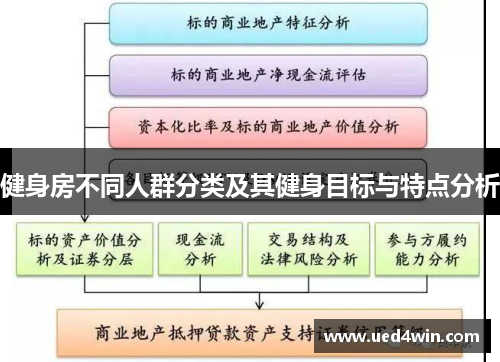 健身房不同人群分类及其健身目标与特点分析