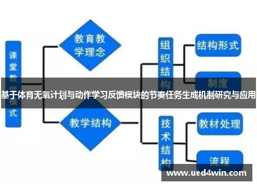 基于体育无氧计划与动作学习反馈模块的节奏任务生成机制研究与应用