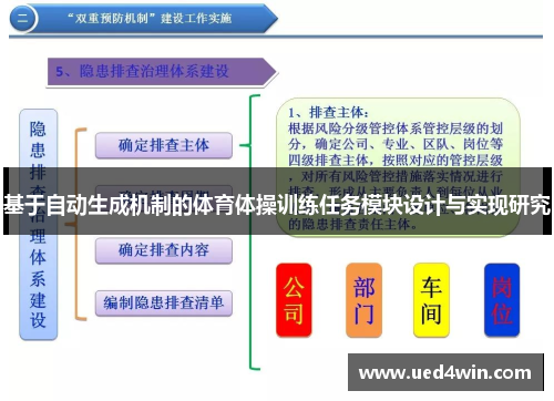 基于自动生成机制的体育体操训练任务模块设计与实现研究
