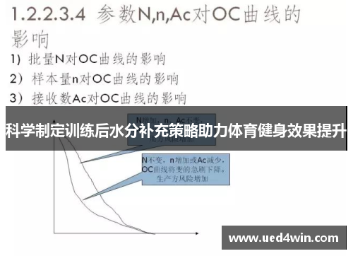 科学制定训练后水分补充策略助力体育健身效果提升