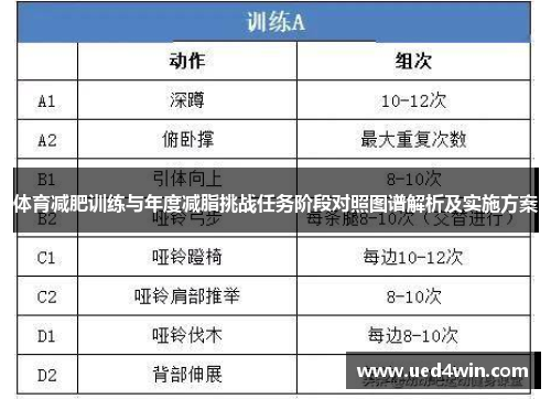 体育减肥训练与年度减脂挑战任务阶段对照图谱解析及实施方案