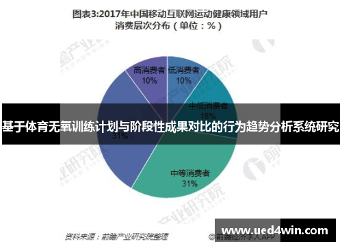 基于体育无氧训练计划与阶段性成果对比的行为趋势分析系统研究